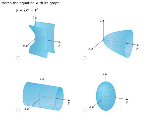 Solved Match The Equation With Its Graph Y 2x2 Z2 2 1