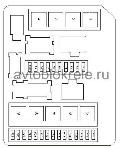 Схема предохранителей рено клио 3 86 фото