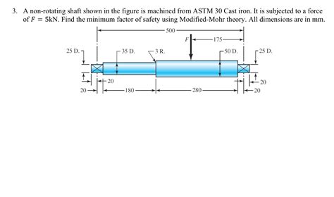 Solved A Non Rotating Shaft Shown In The Figure Is Machined Chegg