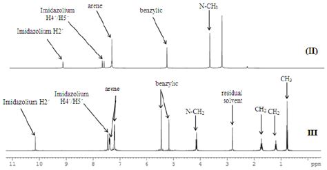 H Nmr Spectra For The Salts Ii D Dmso And Iii Cdcl