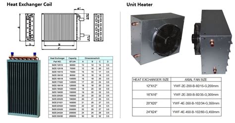 16x18 Outdoor Wood Furnace Water To Air Heat Exchanger Heat