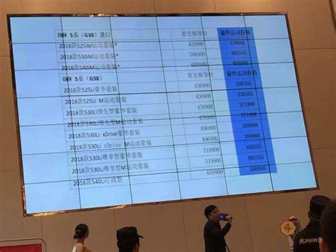 宝马国产x3上市起售价仅便宜2万多 1年后或降价10万 每日头条