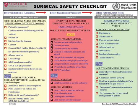 Reality Check On Surgical Checklists Modern Healthcare