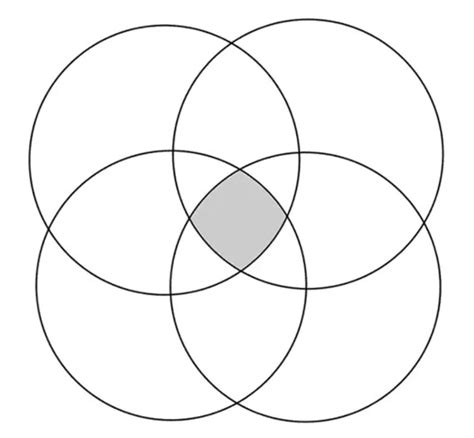 4 circle venn diagram Blank Template - Imgflip