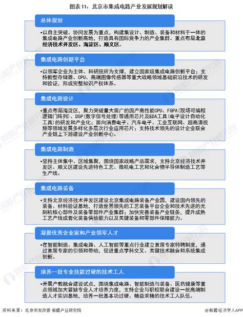 重磅！2023年北京市集成电路产业链全景图谱（附产业政策、产业链现状图谱、产业资源空间布局、产业链发展规划）腾讯新闻