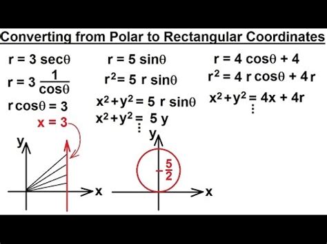 Lesson Conversion Between Polar And Cartesian Coordinates