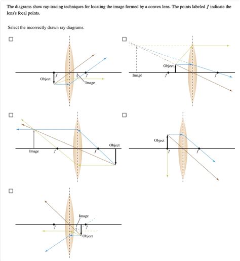 SOLVED The Diagrams Show Ray Tracing Techniques For Locating The Image