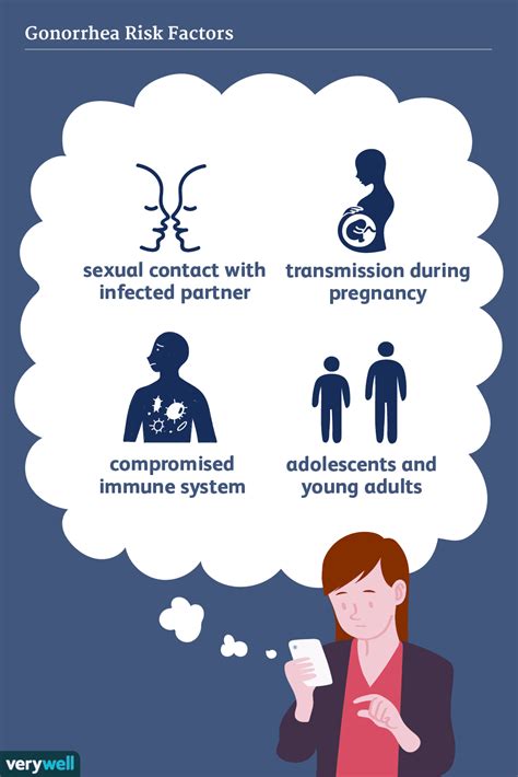 Gonorrhea Iqranelamminen