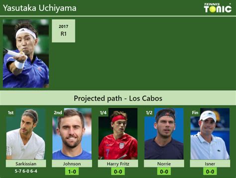 Updated R Prediction H H Of Yasutaka Uchiyama S Draw Vs Johnson