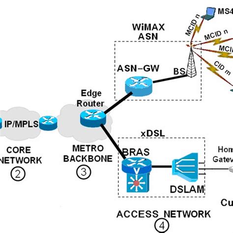 Division Of Adsl Bandwidth Download Scientific Diagram