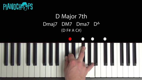 D Major 7 on piano - DM7 - YouTube