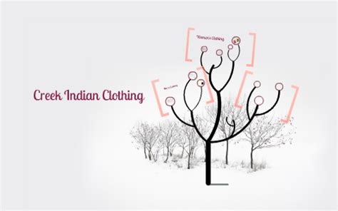 Creek Indian Clothing by Blair R. on Prezi