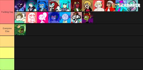 Dash S Gals Tier List Community Rankings Tiermaker