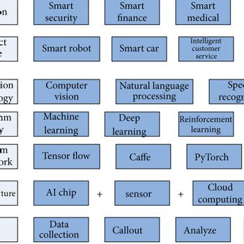 Main applications of artificial intelligence. | Download Scientific Diagram