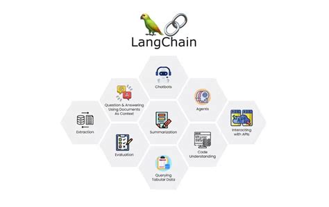 What Is Langchain Ai App Development Framework Explained