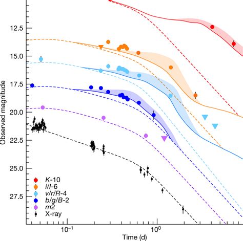 A Kilonova In The Long Grb A Multicolour Light Curves In X Ray