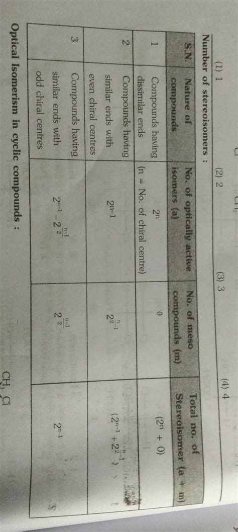 C3h9n Isomers