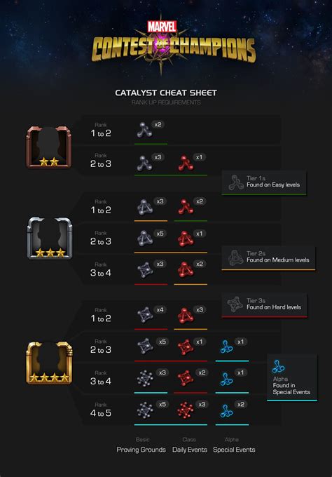 GeneratorGame.com | Contest of champions, Marvel, Marvel champions