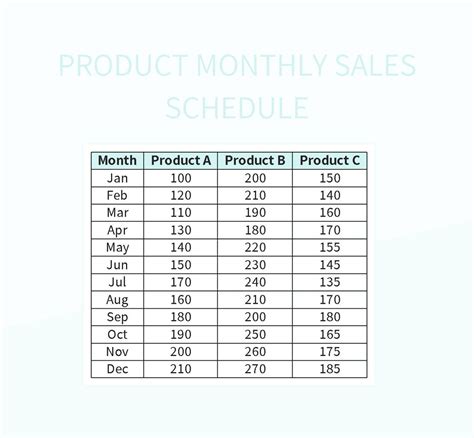 Product Sales List Excel Template And Google Sheets File For Free