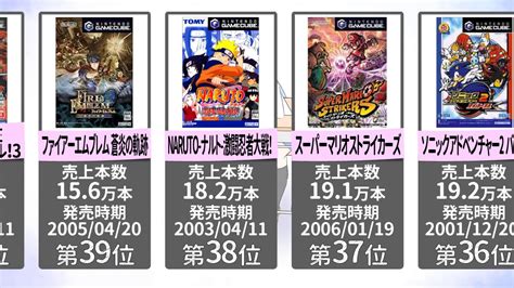 【名作】任天堂ゲームキューブ 歴代ソフト売上ランキング！ 40位～31位【gc】 Youtube