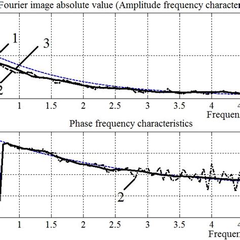 The Structured Scheme Of The Software For Nonlinear Dynamical Systems