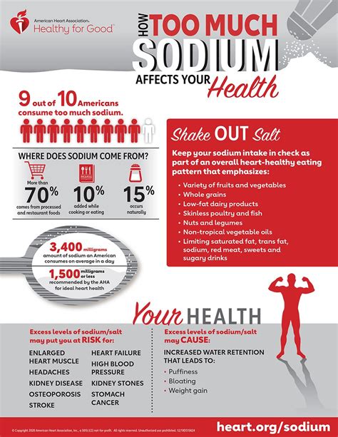 Effects Of Excess Sodium Infographic By AHA Infographics