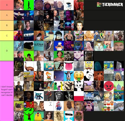 2023 memes Tier List (Community Rankings) - TierMaker