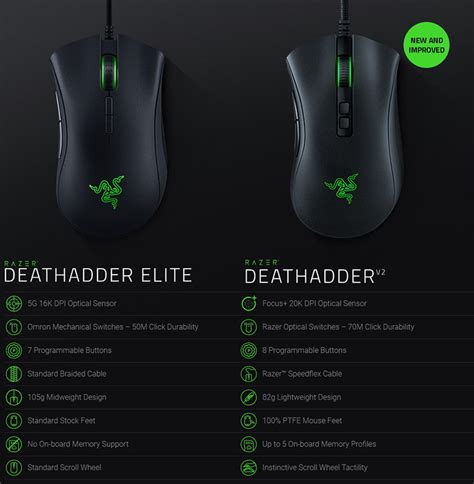 Razer deathadder elite vs deathadder v2 - generationreter