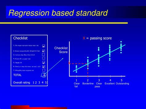 Ppt Standard Setting For Clinical Assessments Powerpoint Presentation