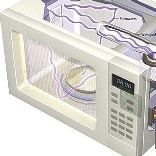 How The Microwave Works Scientific American