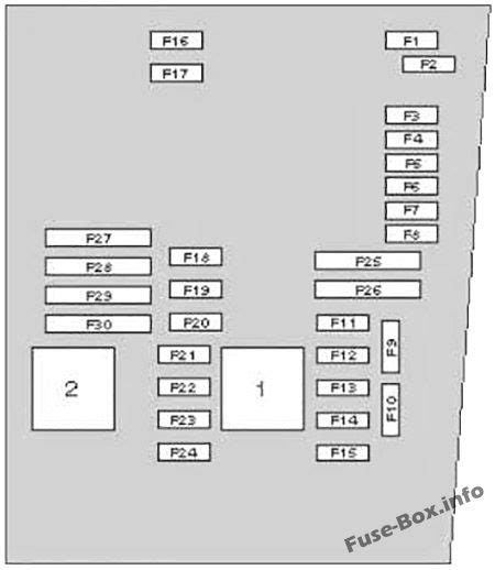 Fuse Box Diagram Volkswagen Tiguan 2008 2017