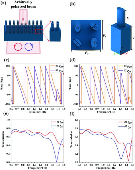 Schematic Diagram Of The Single Meta Atom Obtained After Selection And