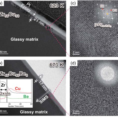 Cross Sectional Bright Field Tem Images Obtained From A The Zr Cu