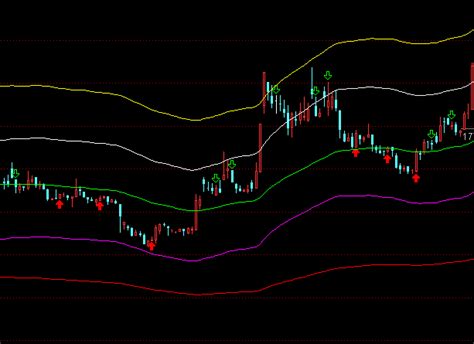通达信黄金分割线主图指标公式正点财经 正点网