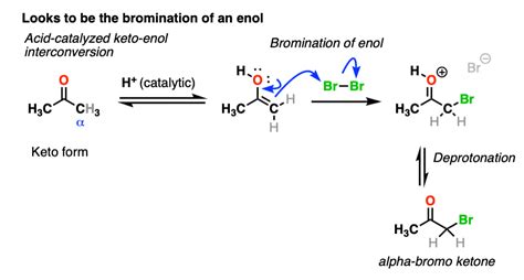 Keto Enol Tautomerism Key Points Master Organic Chemistry