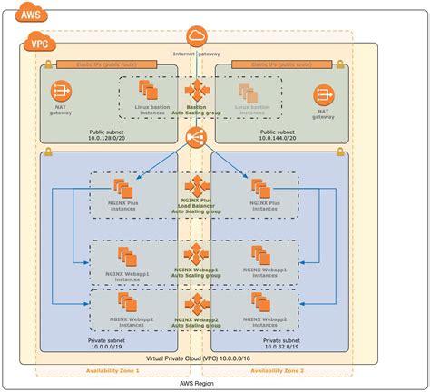 Github Nginxinc Quickstart Nginx Plus Aws Quick Start Team