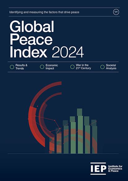 Global Peace Index Institute For Economics And Peace