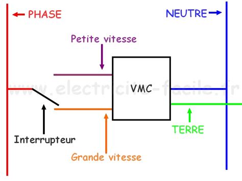 Branchement Vmc Sch Ma Lectrique C Blage Explication