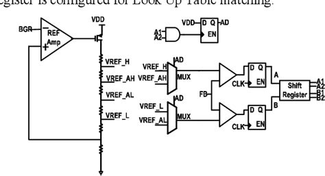 Figure 1 from Design of DC-DC Boost Converter With Digital Pulse Width ...