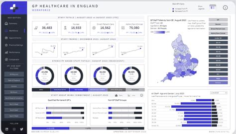 Amazing Tableau Healthcare Dashboard Examples