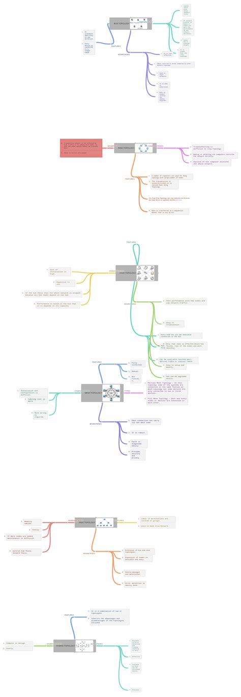 BUS TOPOLOGY Bus topology (ADVANTAGES ( ( It is cost effective.