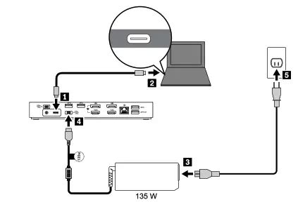 Lenovo ThinkPad Thunderbolt 3 Dock Gen 2 Workstation Dock User Guide