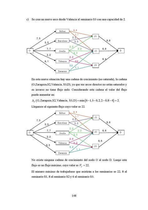 Ejercicios resueltos de investigacion operativa by Robert Díaz Issuu