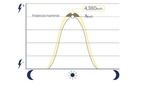 Potencia Pico Y Potencia Nominal No Son Lo Mismo Blog Engel Energy