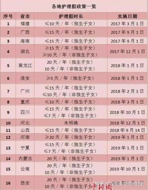 2021年新版： 婚假、产假、年休假、病假、事假等21类规定和待遇一览表！ 知乎