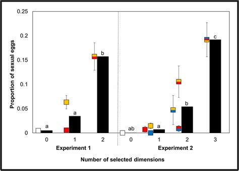 Higher Rates Of Sex Evolve During Adaptation To More Complex