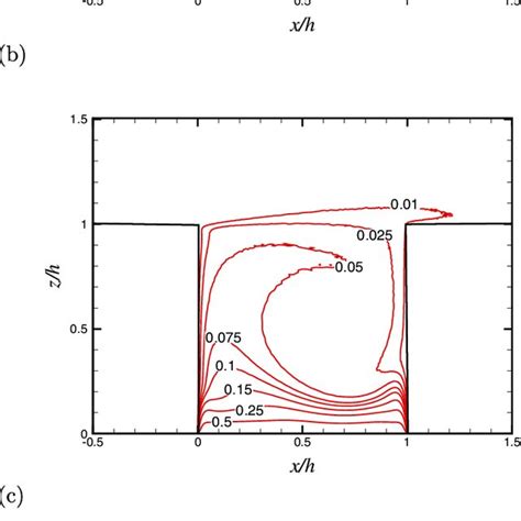 Normalized Mean Temperature ð〈q〉 À QaÞðq F À QaÞ Ri A À01 B Download Scientific