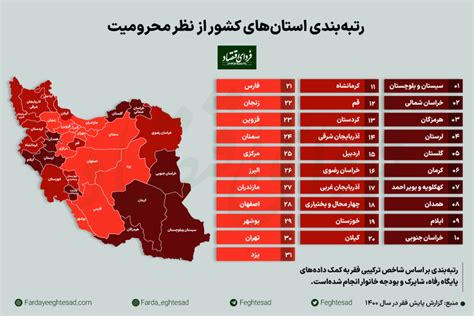 محروم‌ترین استان‌های ایران کدامند؟