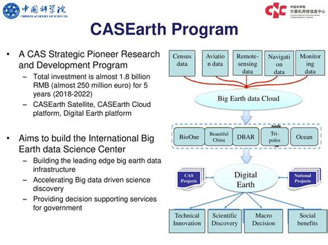 Big Earth Data Cloud Service Platform：architecture And Service Ppt Download