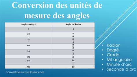 Conversion Radian Degré Grade Minute Et Seconde Darc 1